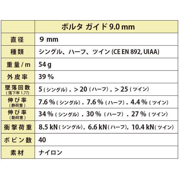PETZL(ペツル) R36A ボルタガイド 9.0mm 30mの画像