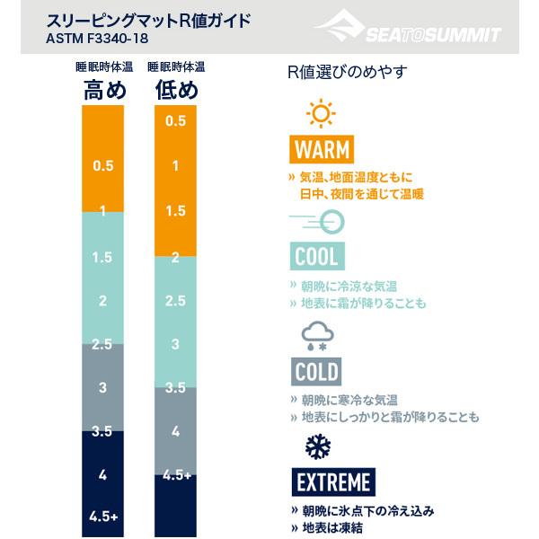 SEA TO SUMMIT(シートゥサミット) コンフォートデラックスS.I.マット (レギュラーワイド) ST81076｜rakuzanso｜10