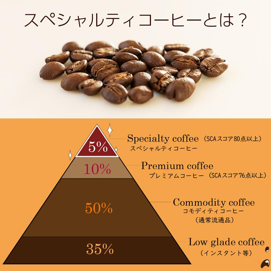 WITH DOG SELECTION ドリップコーヒー8袋入り／チワワブレンド メール便のみ送料無料 |  | 09
