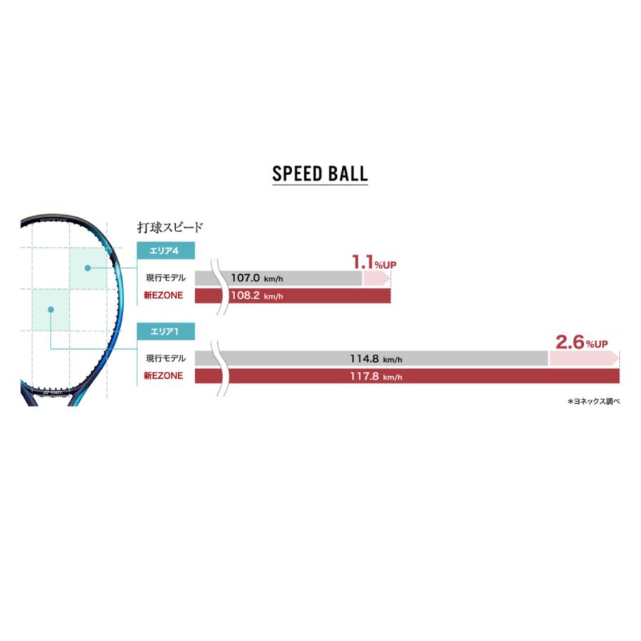 YONEX（ヨネックス） 【SALE】 テニスラケット EZONE98L(イーゾーン98L