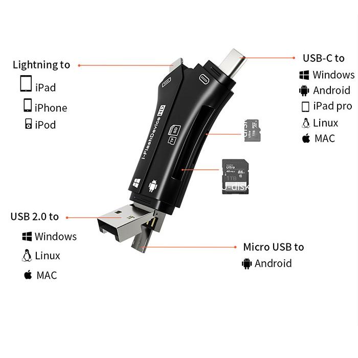 4in1カードリーダー 1TB対応 SDカードリーダー iPhone バックアップ USB USBメモリ 写真 保存 データ スマホ マイクロSDカードリーダー SDカードカメラリーダー｜ram180do｜04