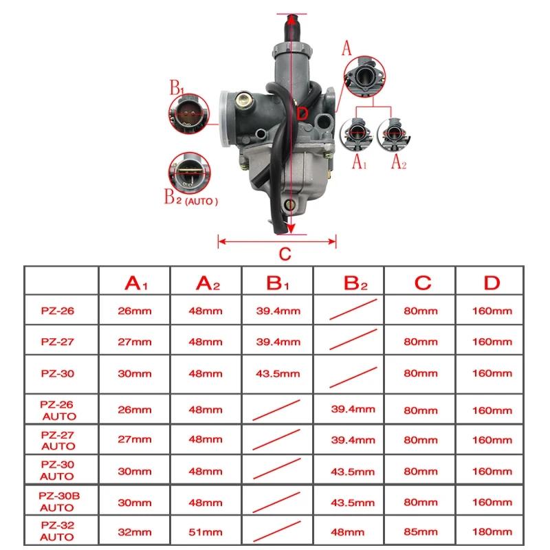 【並行輸入品】 ZSDTRP PZ26 PZ27 PZ30 PZ32 バイク キャブレター キャブurador Used ホンダ CG125 ...