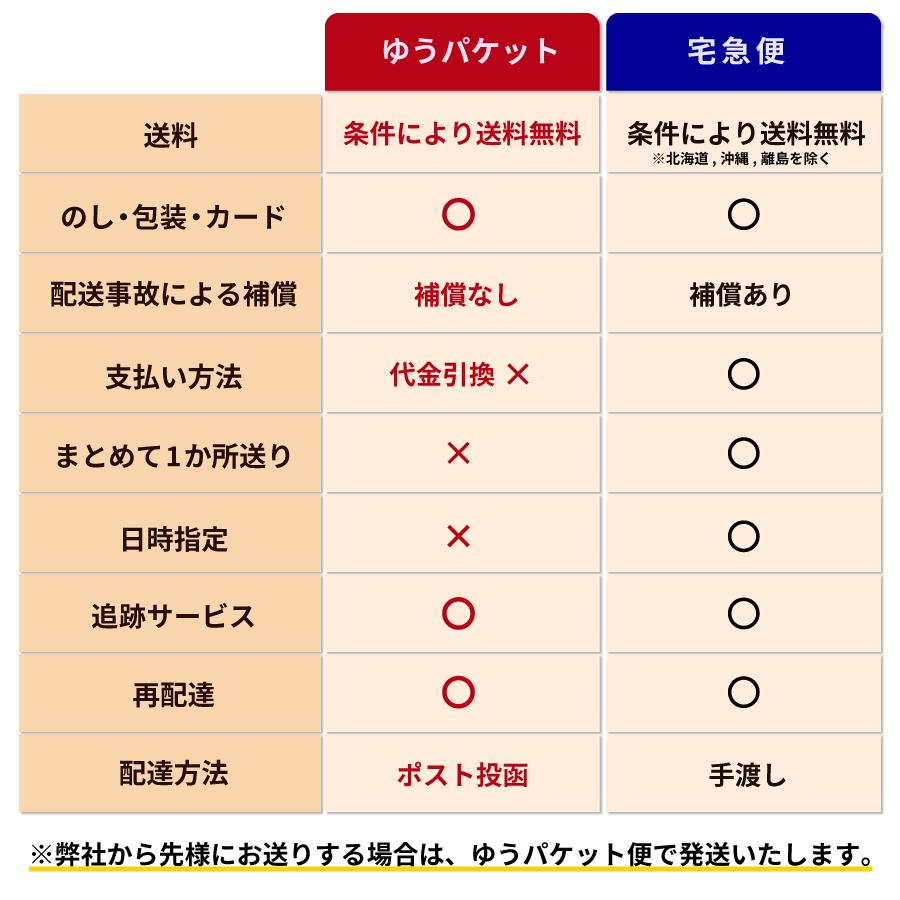 カタログギフト 香典返し 満中陰志 忌明け 四十九日 忌明け 法要 粗供養 御礼 紙袋 のし 挨拶状無料 香典返し専用カタログギフト3400円コース |  | 16