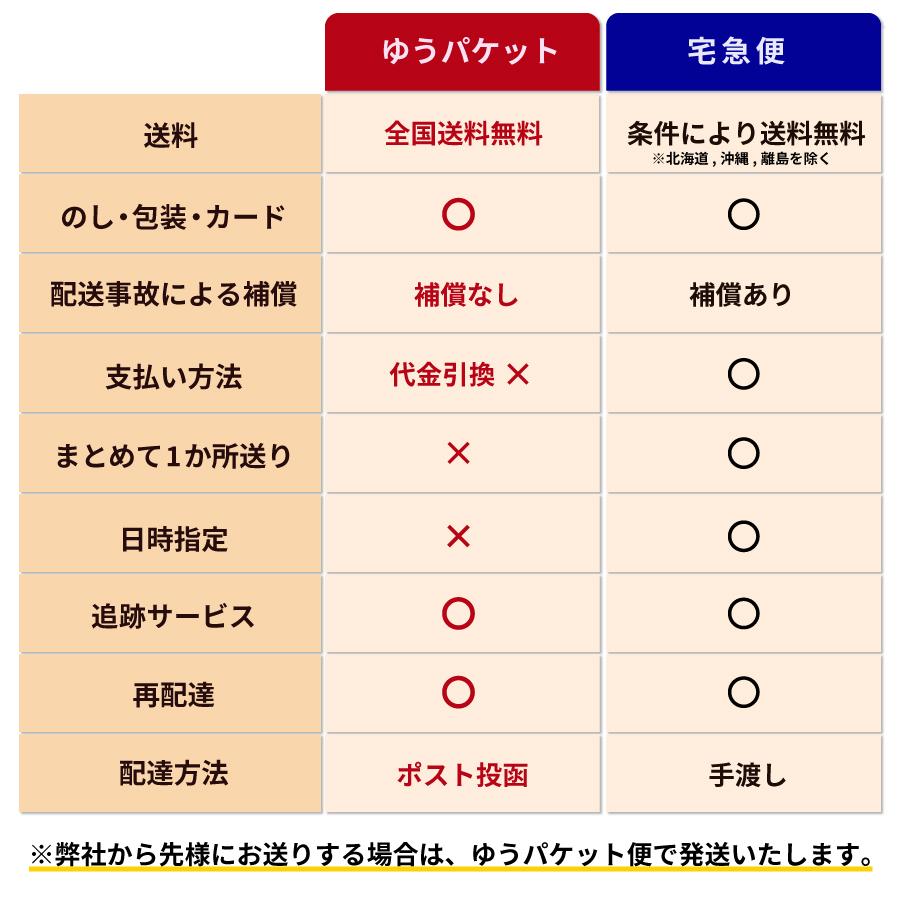 【出産内祝い専用カタログギフト】Colon(コロン) キャンディ7900円コース出産祝い お祝い 誕生 出産内祝 グルメ 赤ちゃん ベビー baby ママ 子供 |  | 06