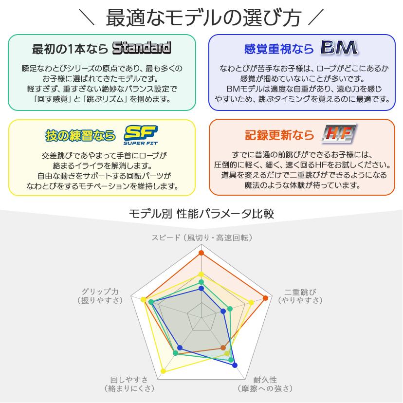瞬足なわとび BM スカイミント ライラック ダークブルー デビカ 縄跳び