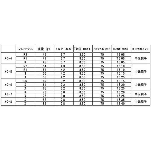 GRAPHITE　DESIGN(グラファイトデザイン)　シャフト　Tour　ツアーAD　XC　ゴルフシャフト　AD　ドライバー　XC-4　フェアウェイ