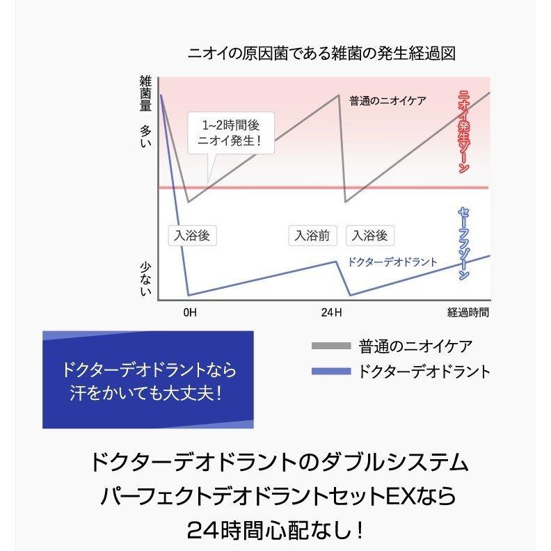 ワキガ すそわきが 対策 薬用 ミョウバン石鹸EX ドクターデオドラント 足のニオイ 加齢臭 ミドル脂臭 お子様も女性も安心 肌にも優しい みょうばん石鹸EX｜ramsmarks｜05