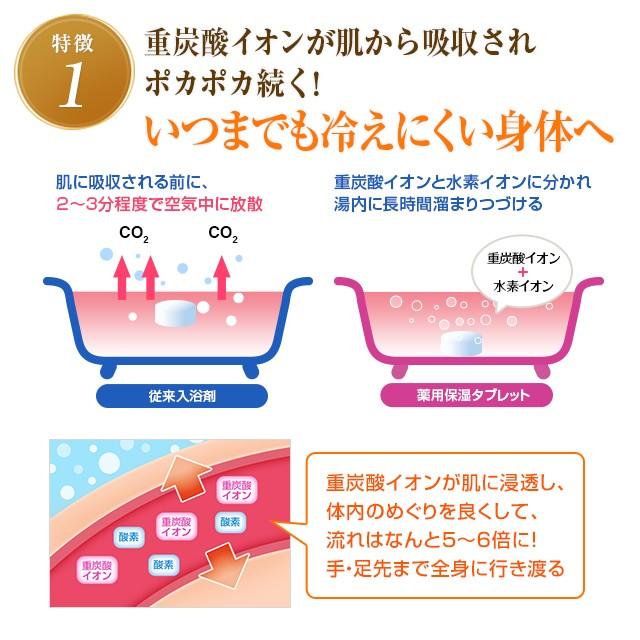 重炭酸 入浴剤 薬用保湿タブレット 10錠 ホットタブ 薬用入浴剤 重炭酸湯 保湿 かゆみ 肌荒れ対策 HotTab | @Peace Labo | 02