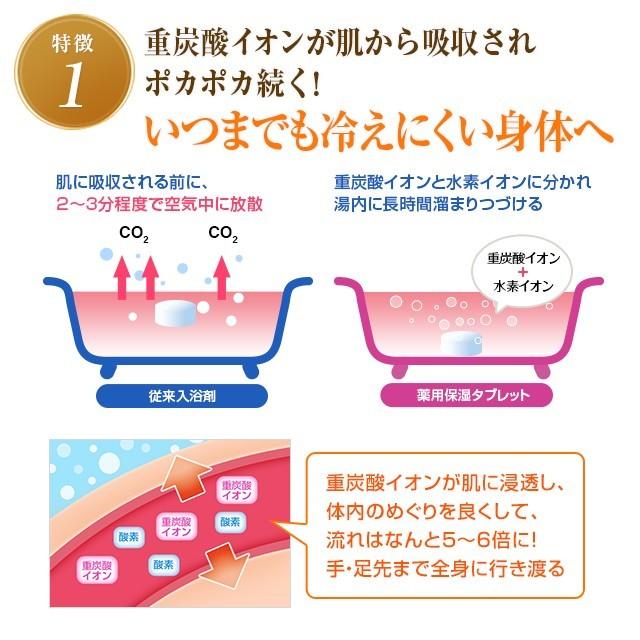 薬用入浴剤 ホットタブ 重炭酸湯 肌荒れ対策 16％OFF 薬用保湿タブレット 30錠 アトピー フコイダン保湿ローション20mL プレゼント実施中 | @Peace Labo | 02