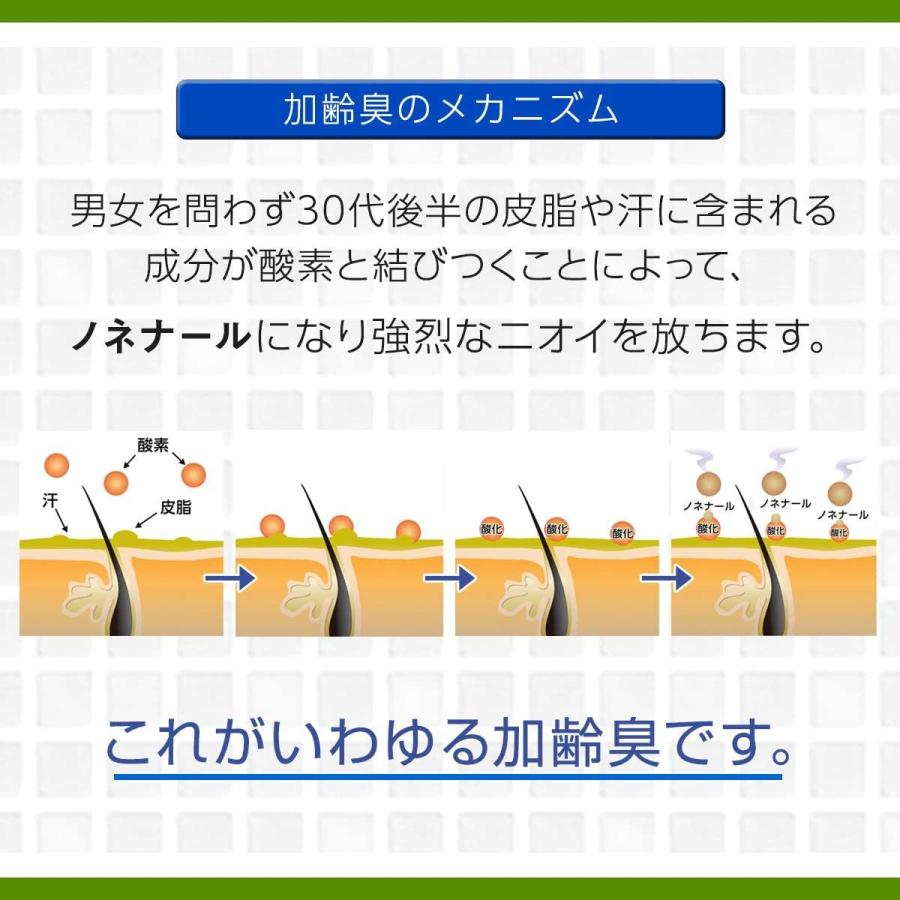 制汗剤 男性用 女性用 加齢臭対策 頭皮 臭い 専用スプレー ドクターデオドラント 薬用 Deo 35 Plus 100ml 消臭 無臭 Pes 01 ラムズ マークス Yahoo 店 通販 Yahoo ショッピング