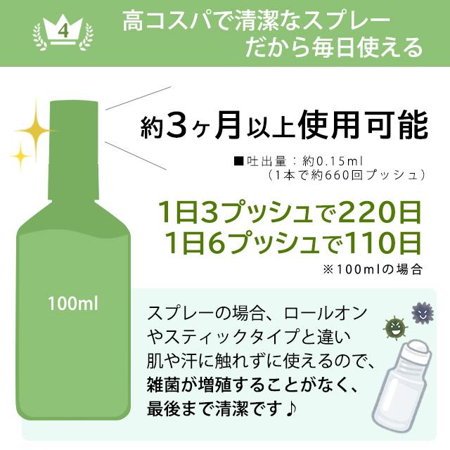 Dr.Deodorant（ドクターデオドラント） 加齢臭 頭皮臭 対策 消臭