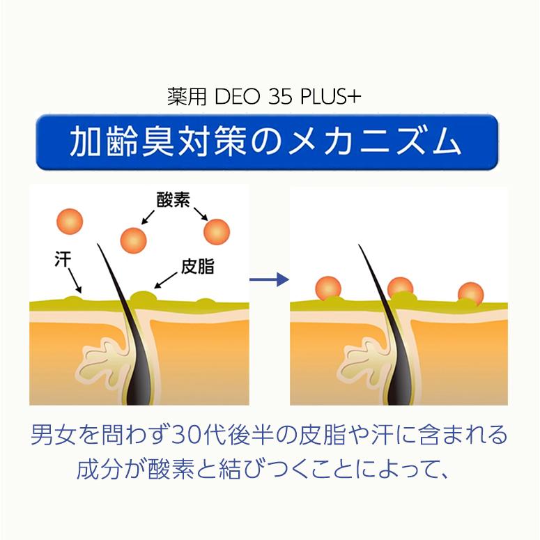 加齢臭 頭皮臭 消臭 スプレー 薬用デオ 35プラス 15mL お試しミニボトル 約5日分 ドクターデオドラント 加齢臭を消す 制汗剤 男 女性 薬用DEO 35PLUS+｜ramsmarks｜03