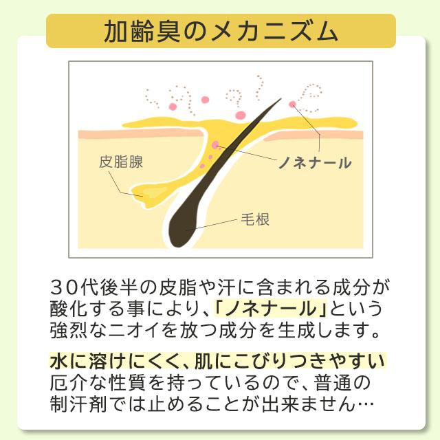 加齢臭 頭皮臭 対策 消臭 スプレー 薬用デオ 35プラス 15mL お試しミニボトル 約5日分 ドクターデオドラント 加齢臭を消す メンズ 男性 女性 | Dr.Deodorant | 05