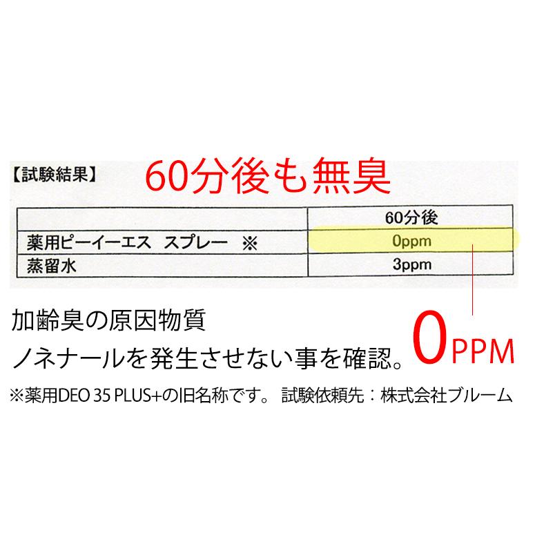 加齢臭 頭皮臭 消臭 スプレー 薬用デオ 35プラス 15mL お試しミニボトル 約5日分 ドクターデオドラント 加齢臭を消す 制汗剤 男 女性 薬用DEO 35PLUS+｜ramsmarks｜10