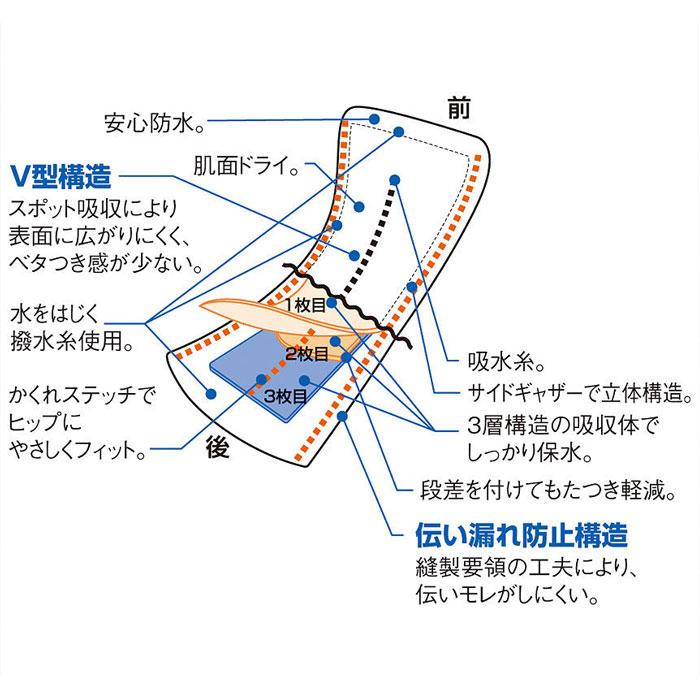 WACOAL（ワコール） メール便可 らくらくパートナー (M・L)男性用