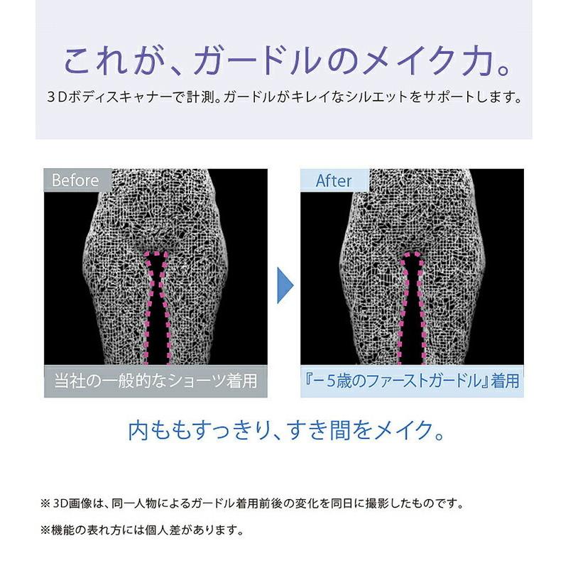 P ワコール Wacoal Grc402 サイズ 5歳のファーストガードル ガードル ロング 5歳グループ 補正力 マイルド1メ 2運 Wacoal Grc402q 肌着屋ランファン 通販 Yahoo ショッピング