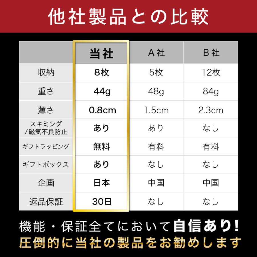 【 送料無料】カードケース スキミング防止 磁気防止 スリム 薄型 軽量 無地 シンプル 財布 メンズ レディース プレゼント ギフト | crbelte | 16