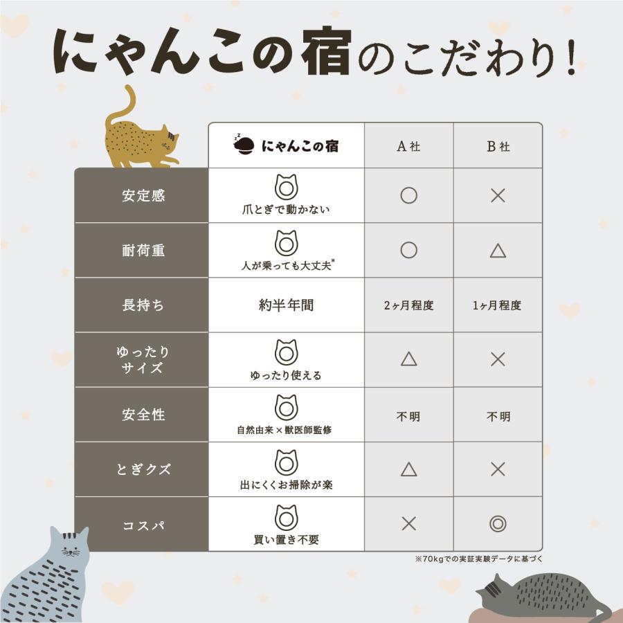 とぎかすゼロ 6ヵ月使える高耐久 猫 爪研ぎ ぽっちゃり猫OK 獣医師監修 爪とぎ つめとぎ ワイド段ボール 大型サイズ 丸型 円 にゃんこの宿 | にゃんこの宿 | 09