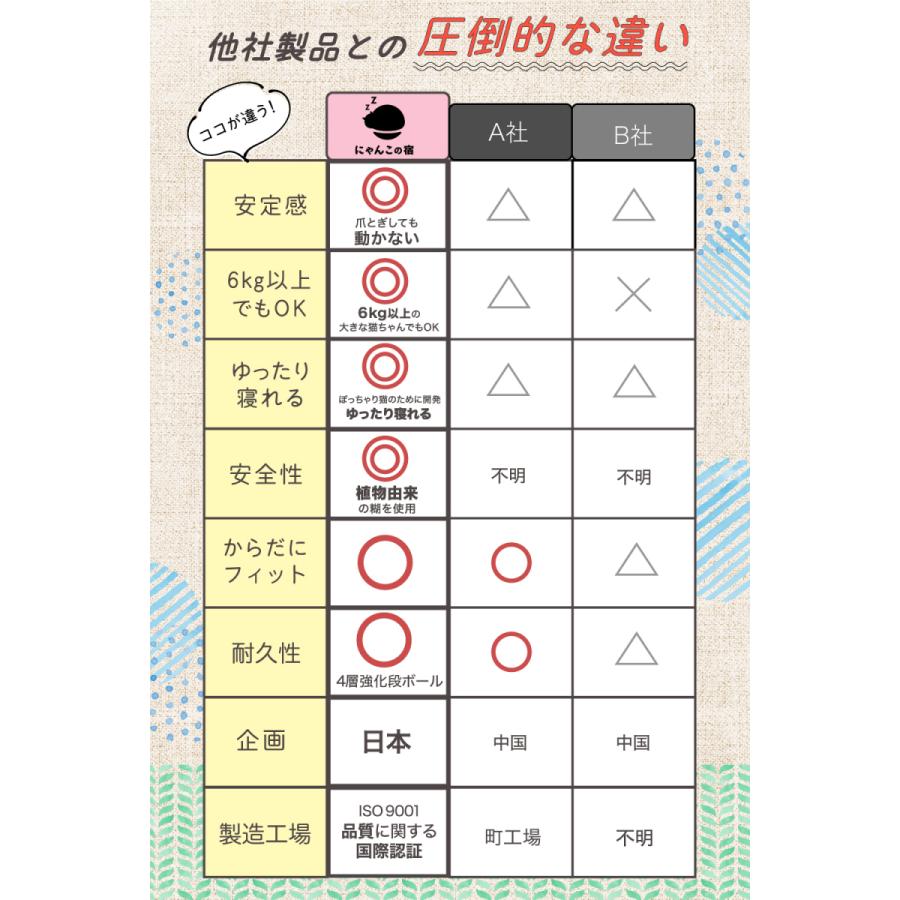 大きな猫 ぽっちゃり猫でもはみ出さない 猫 爪とぎ つめとぎ 大きいサイズ にゃんこの宿 爪研ぎ ねこ 猫 にゃんと極楽 ベッド ネコ 段ボール Nyankoyado01 シューズ スニーカー ベルト R A N 通販 Yahoo ショッピング