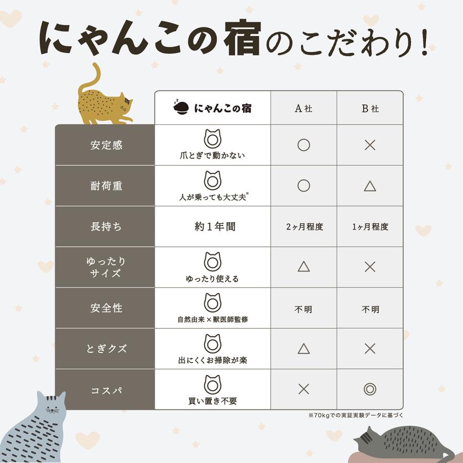 にゃんこの宿 とぎかすゼロ 1年使える高耐久 猫 爪研ぎ ぽっちゃり猫OK
