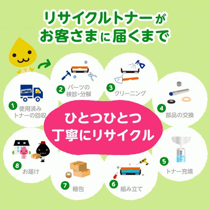 Npg 45 C シアン リサイクルトナー カートリッジ Npg45 Ir Adv C5051 C5051f C5045 C5045f C5255 C5255f C5250 C5250f キャノン対応 青 23 91 Npg45 C リサイクルトナーの となとなnet 通販 Yahoo ショッピング