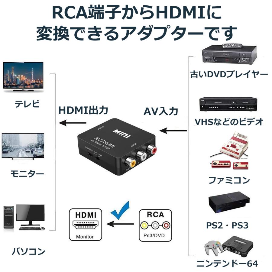 RCAからHDMI変換 RCA HDMI 変換 アダプター ファミコン PS2 ゲーム機｜rank-up｜04