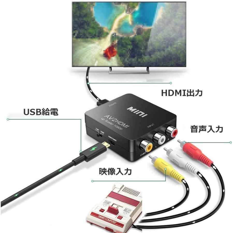 RCAからHDMI変換 RCA HDMI 変換 アダプター ファミコン PS2 ゲーム機｜rank-up｜08