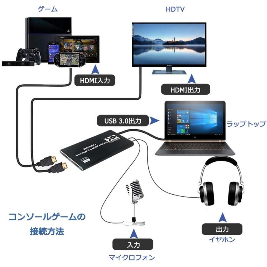 HDMI キャプチャーボード 4K 60Hz パススルー対応 ビデオキャプチャ HDR対応 USB3.0 Switch対応 PS4 YouTube｜rank-up｜07