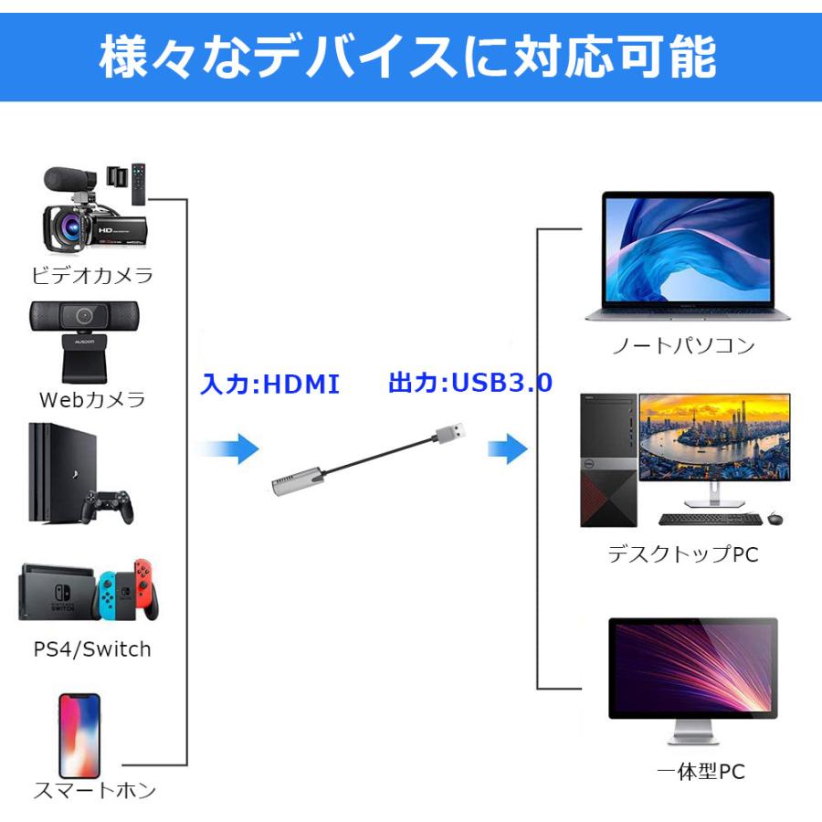 キャプチャーボード Switch対応 ビデオキャプチャー HDMI PS4 YouTube ゲームキャプチャー｜rank-up｜08