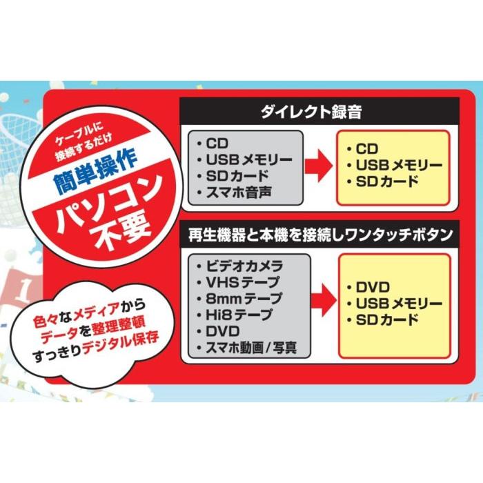 ダビングレコーダー CD/DVD 録画録音 パソコン要らず 録右衛門 DMR-0720 とうしょう ダビング機器 音楽 映像 高速ダビング TVモニター接続 再生機器 オーディオ｜rankup｜02