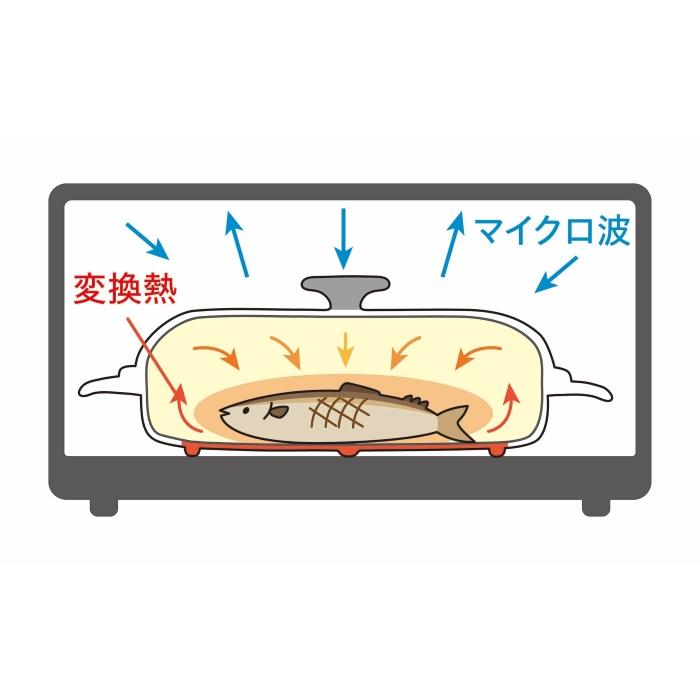 Kakusee（カクセー） カクセー正規販売店 Grinday with レンジパン