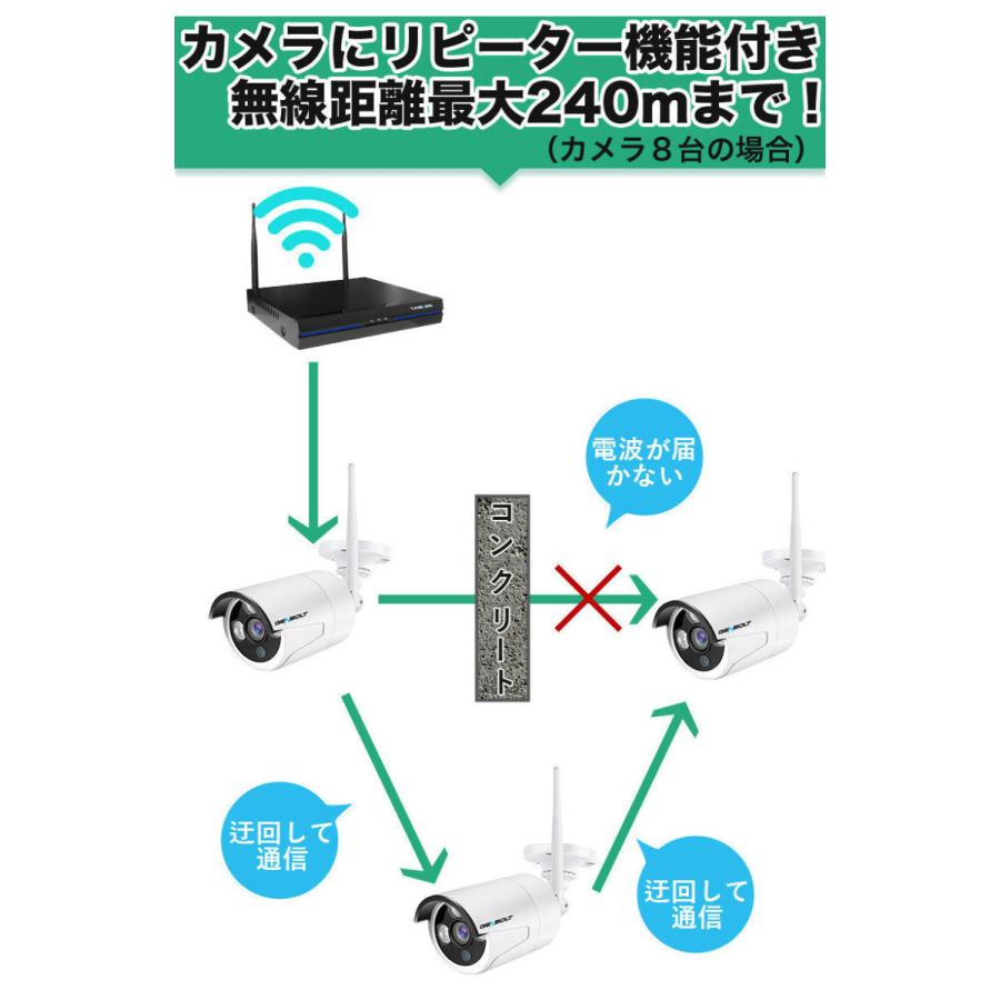 爆安プライス 防犯カメラ 赤外線感知 音声記録可能 動体検知 防塵 増設可 防水 日本語説明書 日本語アプリ留守 盗難防止 車庫 防犯カメラセット Gb8 柔らかい Www Thedailyspud Com