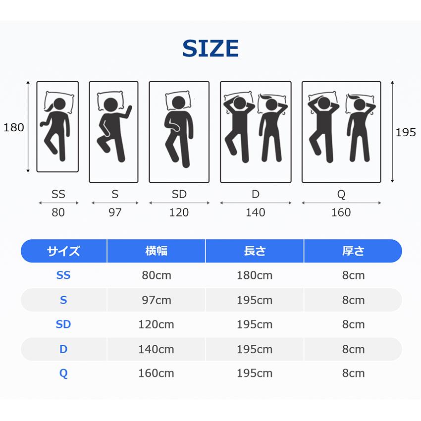 低反発高反発リバーシブル　マットレス 2層構造 折り畳み クイーン カバー付 2層マットレス 低反発マットレス 折りたたみ 高反発マットレス