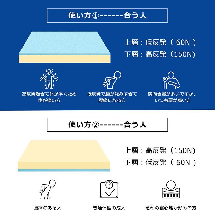低反発高反発リバーシブル　マットレス 2層構造 折り畳み クイーン カバー付 2層マットレス 低反発マットレス 折りたたみ 高反発マットレス