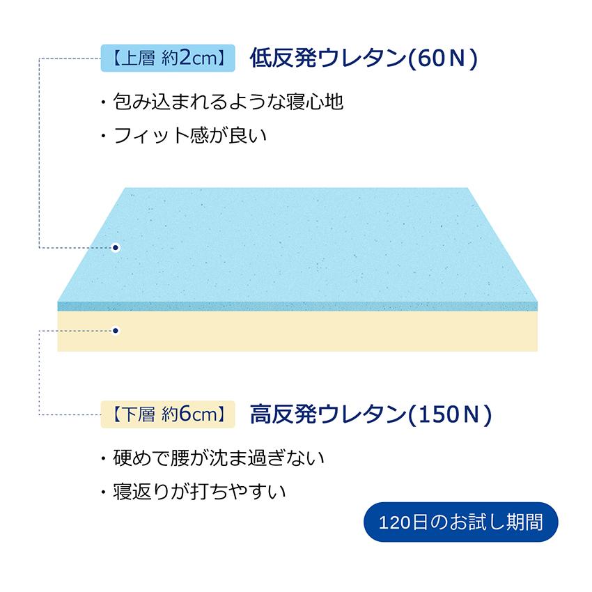 2層マットレス 低反発マットレス 折りたたみ 高反発マットレス セミダブル マットレストッパー 敷きマットレス 腰痛 マットレス 折り畳み マットレス 来客用 |  | 03