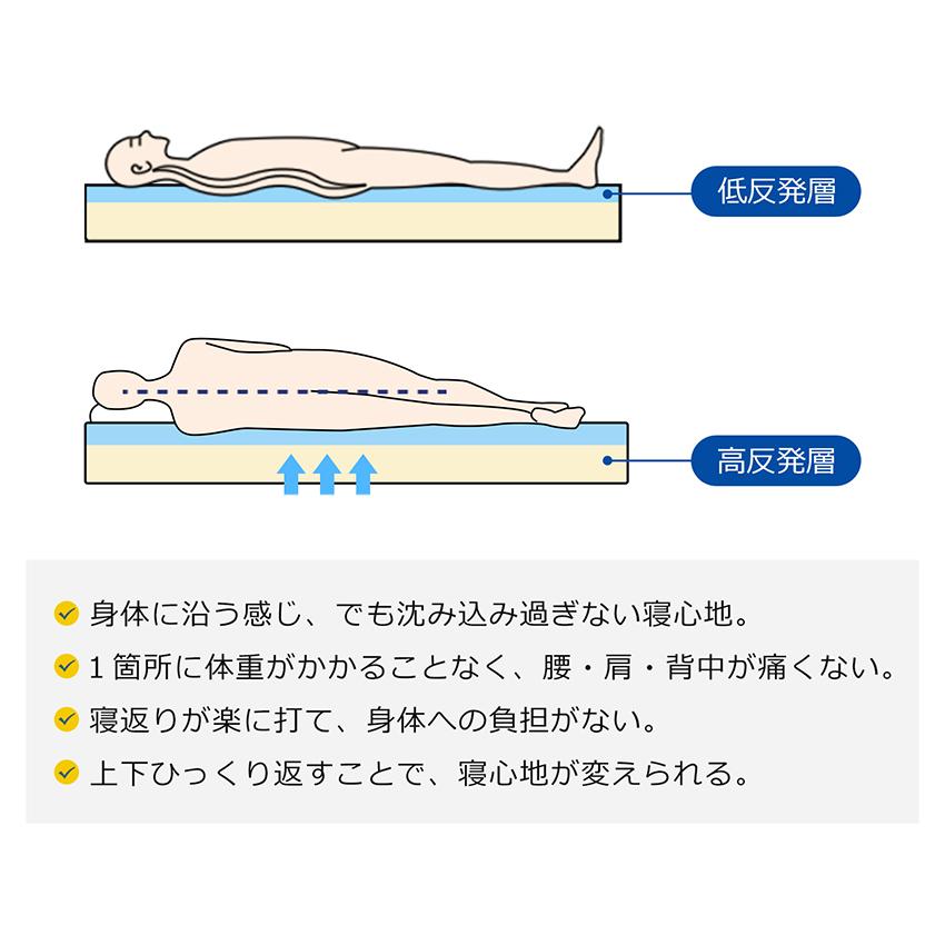 2層マットレス 低反発マットレス 折りたたみ 高反発マットレス セミダブル マットレストッパー 敷きマットレス 腰痛 マットレス 折り畳み マットレス 来客用 |  | 04