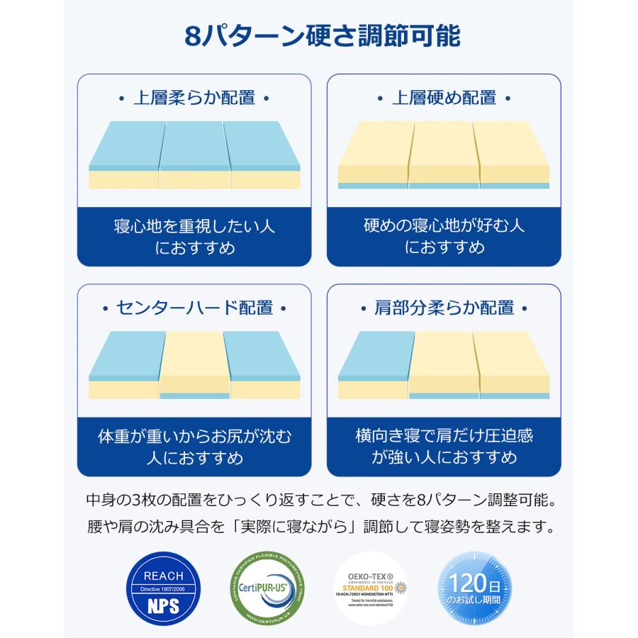 折りたたみマットレス 高反発 低反発 2層構造 8通リ使い 腰痛