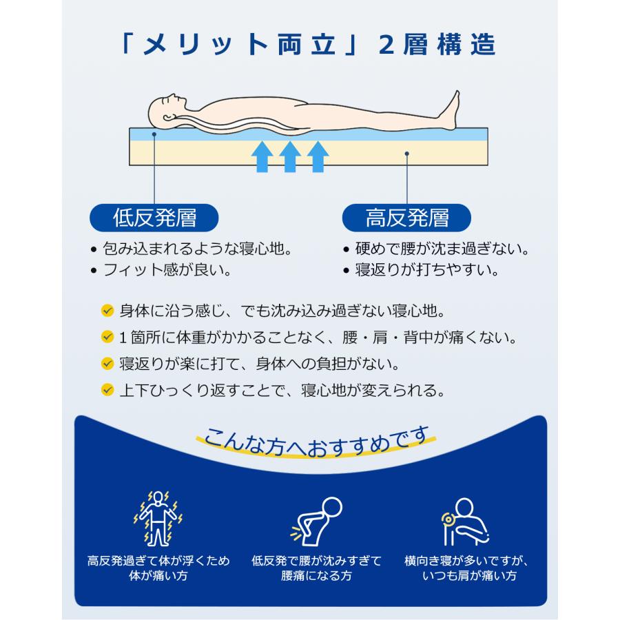 折りたたみマットレス 高反発 低反発 2層構造 8通リ使い 腰痛