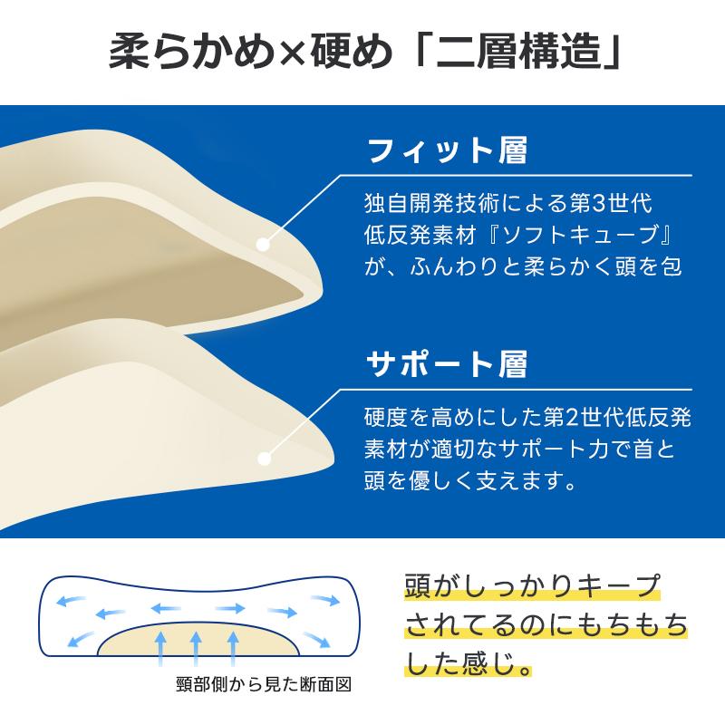 枕 低反発 柔らかめとかため 二層構造 横向き 快眠枕 通気性 蒸れない