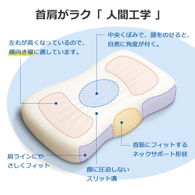 枕 低反発 柔らかめとかため 二層構造 横向き 快眠枕 通気性 蒸れない