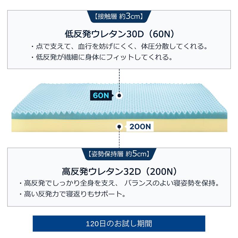 高反発マットレス 腰痛 マットレス 2層構造 敷きマットレス トッパー