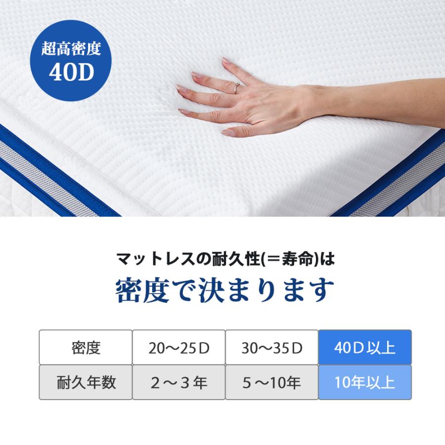 新品未使用 低反発 極高密度マットレス ブルートッパー 折りたたみ 厚さ6cm Amazon.co.jp: Blue Box マットレス 敷布団 厚さ6cm 三つ折り 腰