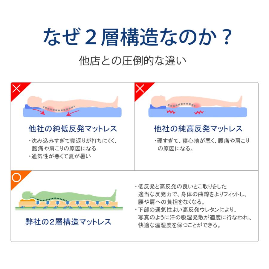 マットレス セミダブル 低反発 高反発 2層構造 120日のお試し期間