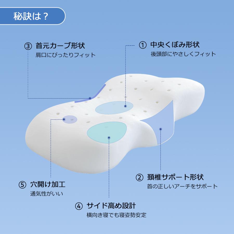 枕 首が痛くならない 低反発枕 まくら 安眠枕 肩こり 硬め 横向き寝 枕 通気性 高さ調整可能 人気 幅60cm×奥行36.5cm 30日のお試し期間  １年品質保証｜rapupu｜06