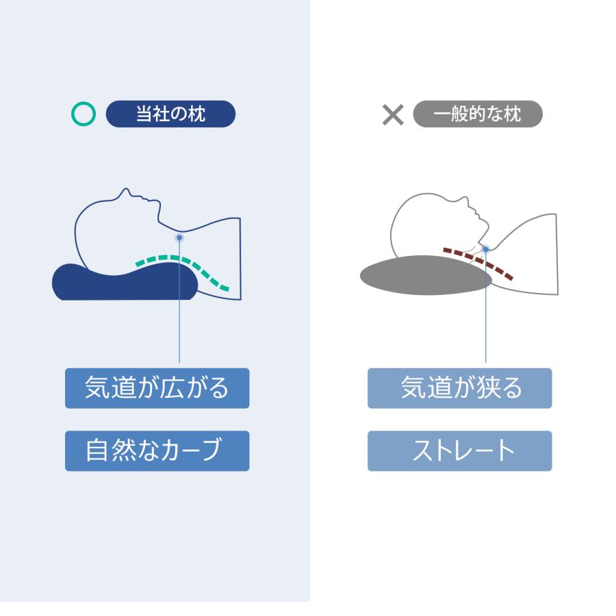 枕 首が痛くならない 低反発枕 まくら 安眠枕 肩こり 硬め 枕 首が痛くならない 低反発枕 まくら 安眠枕 肩こり 硬め