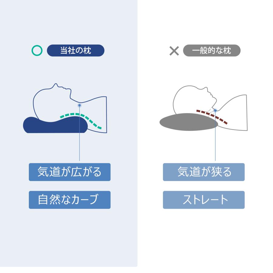 枕 首が痛くならない 低反発枕 まくら 安眠枕 肩こり 硬め 横向き寝 枕 通気性 高さ調整可能 人気 幅60cm×奥行36.5cm 30日のお試し期間  １年品質保証｜rapupu｜09