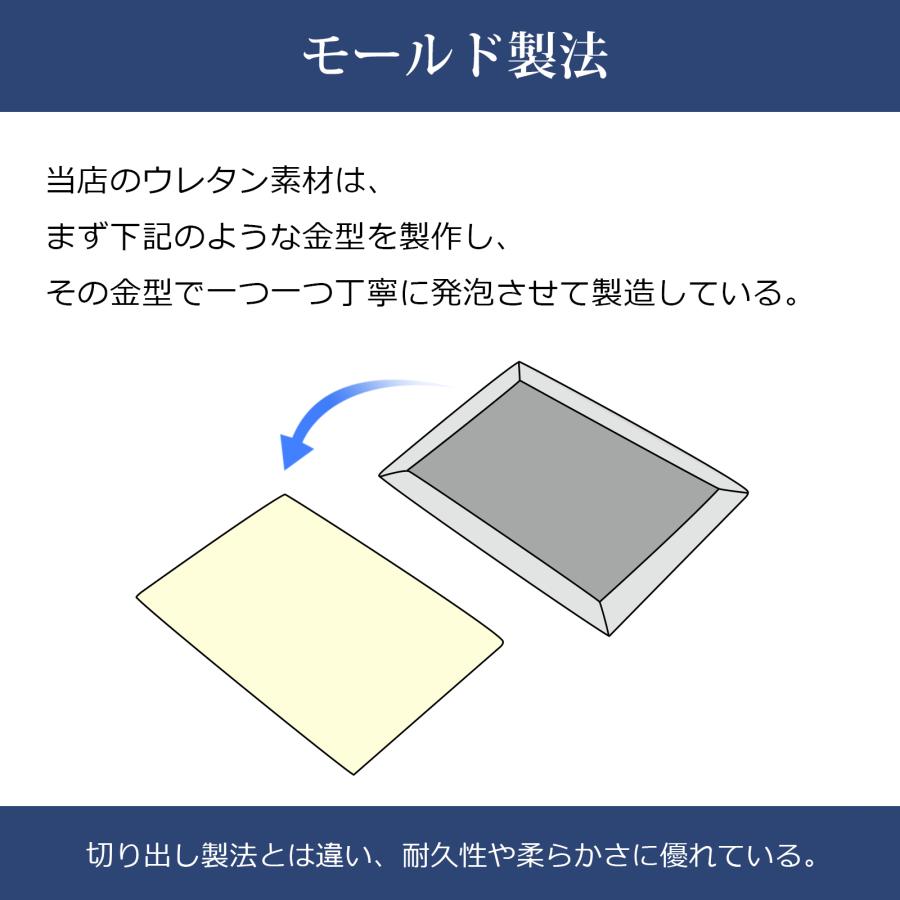 枕 低反発 横向き寝  高め 大きい 硬め ギフト 高さ調節 ストレートネック 肩こり 首こり 解消 首肩 安眠 快眠 熟睡 ピロー まくら 幅62cm×奥行43cm｜rapupu｜09