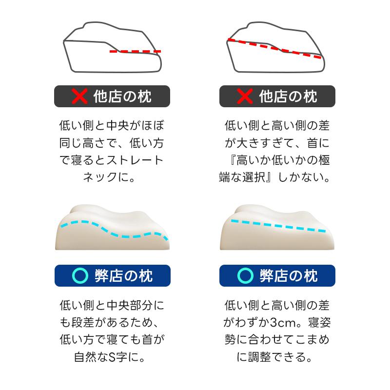 枕 横向き 首が痛くならない枕 低反発 波形型・窪み型のハイブリット