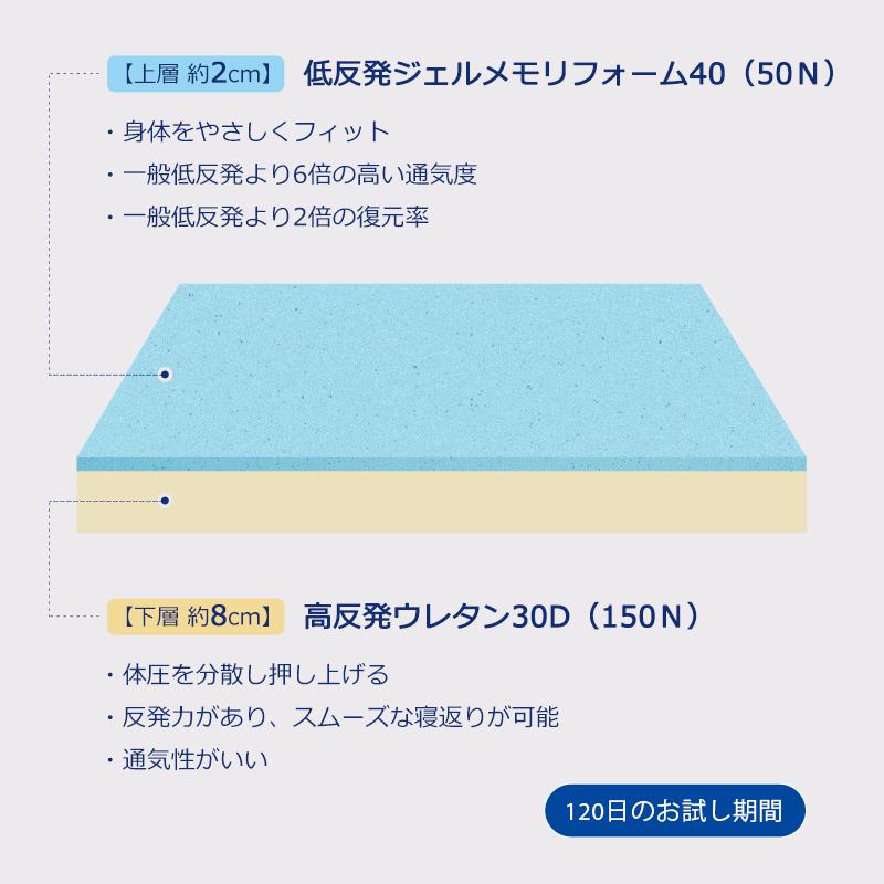 2層構造 高反発マットレス ダブル 低反発マットレス 折り畳み 腰痛