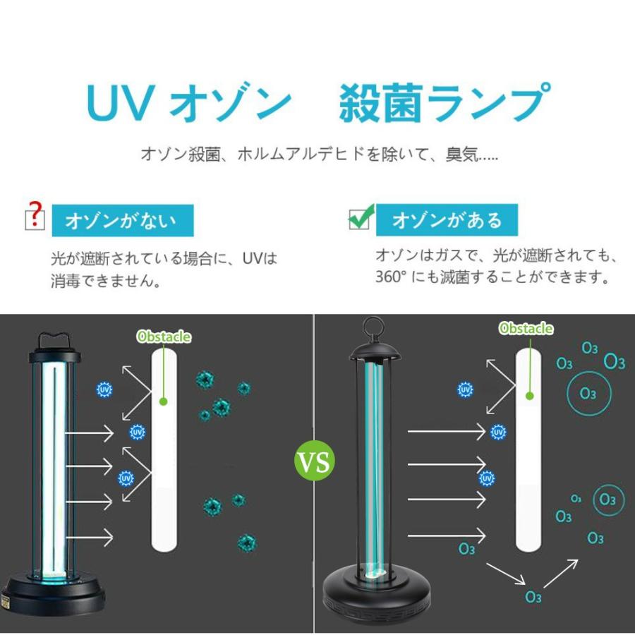 紫外線uvライト 強力殺菌 36w 空気清浄 ダニ駆除 室内用360度全方向対応 適用面積 15畳 99 99 オゾン抗菌 殺菌消臭機能付き リモコン操作 Ra Raraland 通販 Yahoo ショッピング
